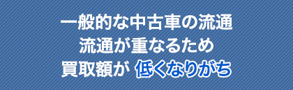 一般的な中古車の流通